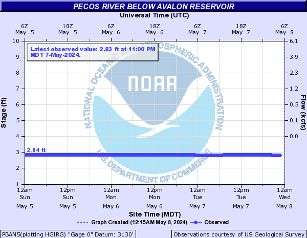 Pecos River below Avalon Reservoir