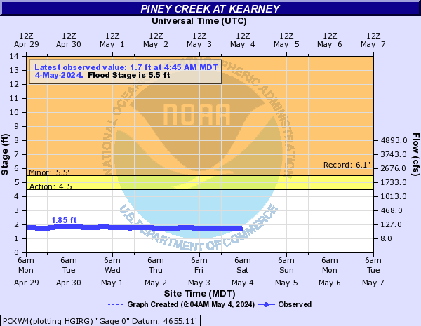 Piney Creek at Kearney