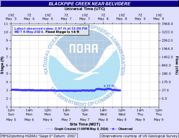 Blackpipe Creek near Belvidere