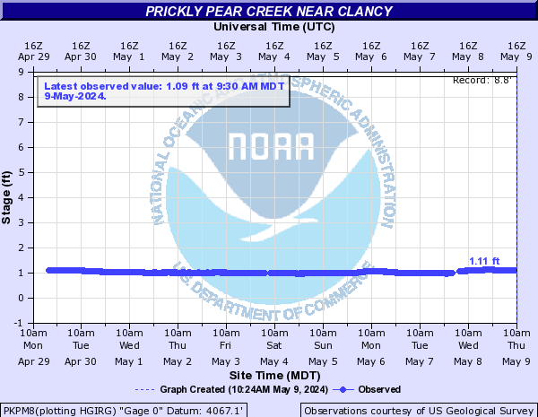 Prickly Pear Creek near Clancy