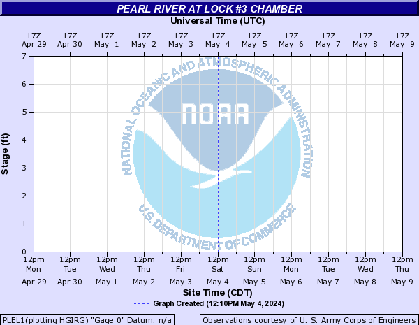 Pearl River at Lock #3 Chamber