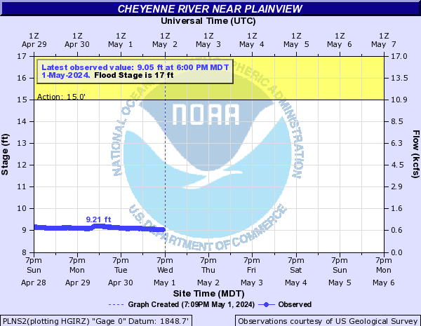 Cheyenne River near Plainview