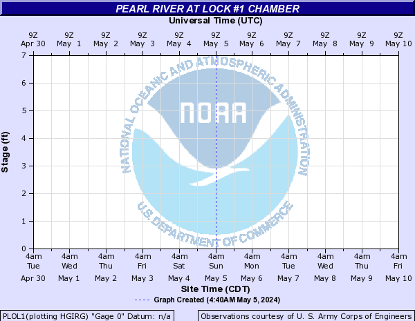 Pearl River at Lock #1 Chamber