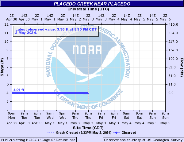 Placedo Creek near Placedo