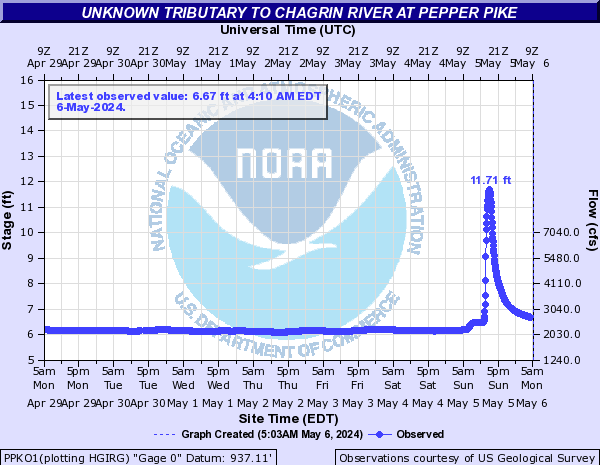 Unknown Tributary to Chagrin River at Pepper Pike