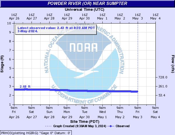 Powder River (OR) near Sumpter