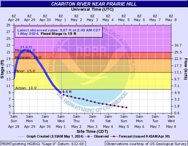 Chariton River near Prairie Hill