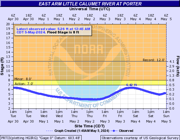 East Arm Little Calumet River at Porter