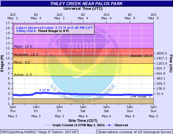 Tinley Creek near Palos Park
