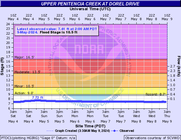 Upper Penitencia Creek at Dorel Drive