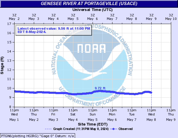 Genesee River at Portageville (USACE)