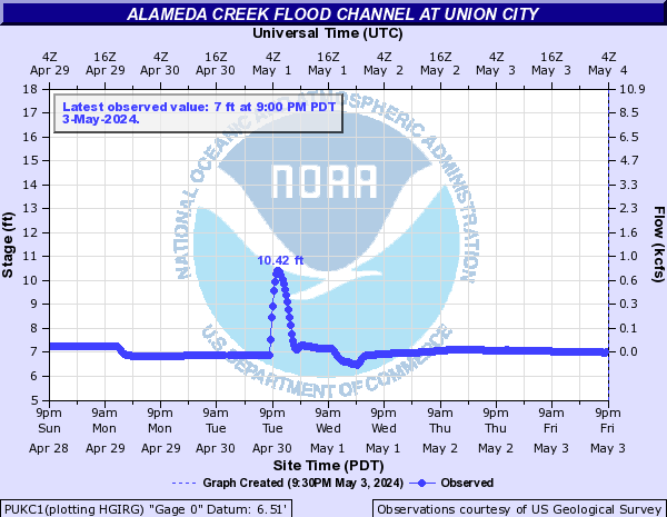 Alameda Creek Flood Channel at Union City