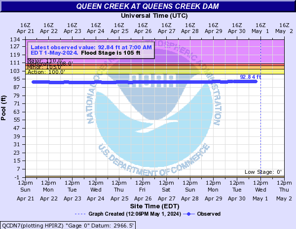 Queen Creek at QUEENS CREEK DAM