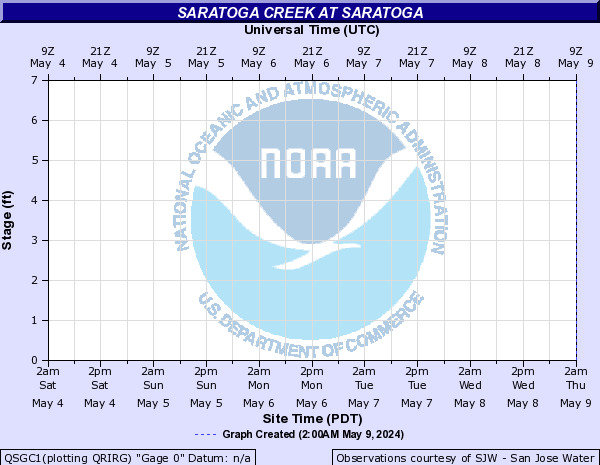 Saratoga Creek at Saratoga