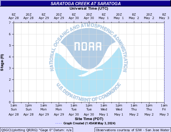 Saratoga Creek at Saratoga