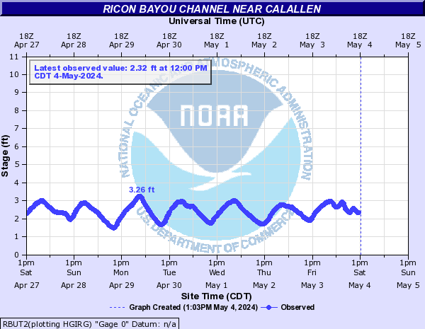 Ricon Bayou Channel near Calallen