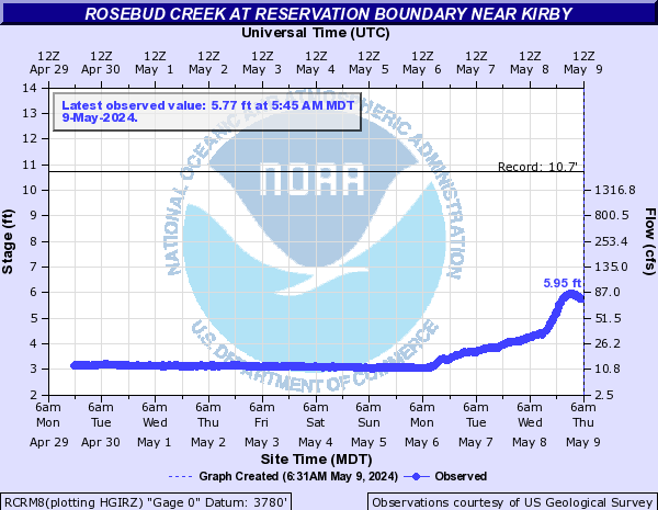 Rosebud Creek at Reservation Boundary near Kirby