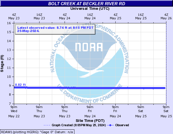 Bolt Creek at Beckler River Rd