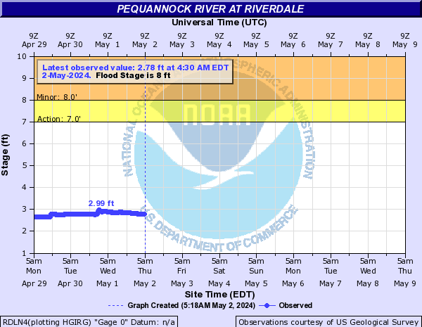 Pequannock River at Riverdale