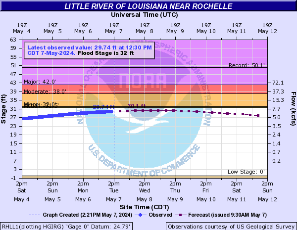 Little River of Louisiana near Rochelle