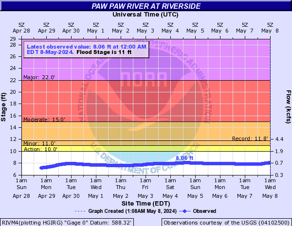 Paw Paw River at Riverside