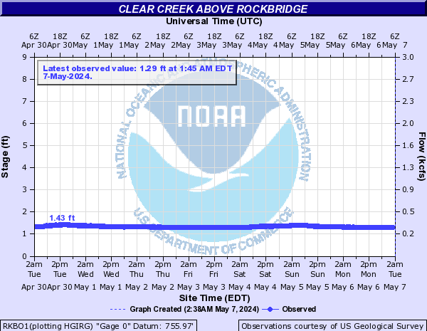 Clear Creek above Rockbridge