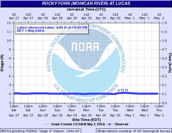Rocky Fork (Mohican River) at Lucas