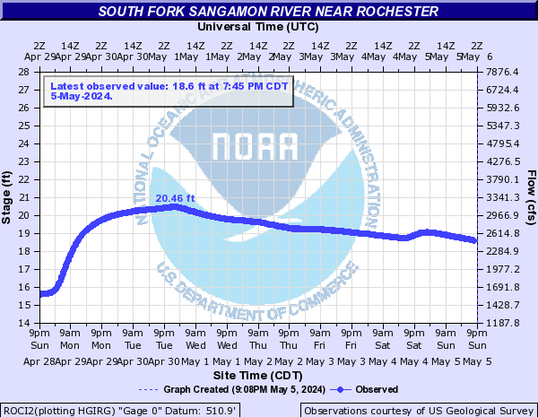 South Fork Sangamon River near Rochester