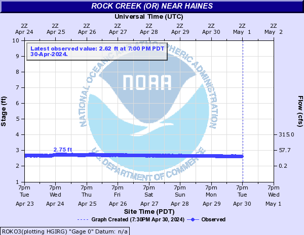 Rock Creek (OR) near Haines