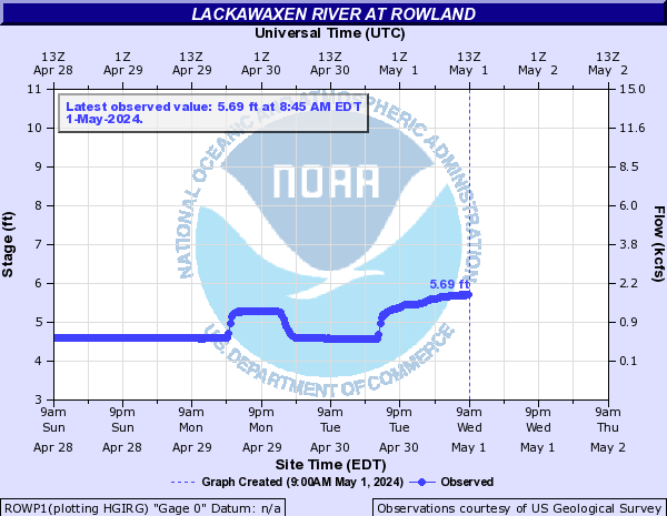 Lackawaxen River at Rowland