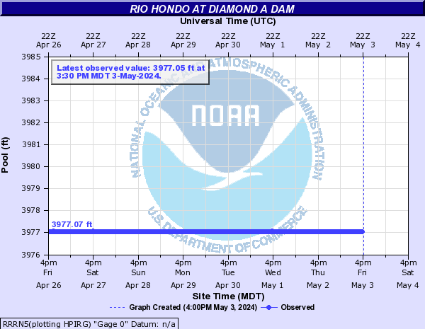 Rio Hondo at Diamond A Dam