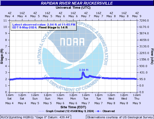 Rapidan River near Ruckersville