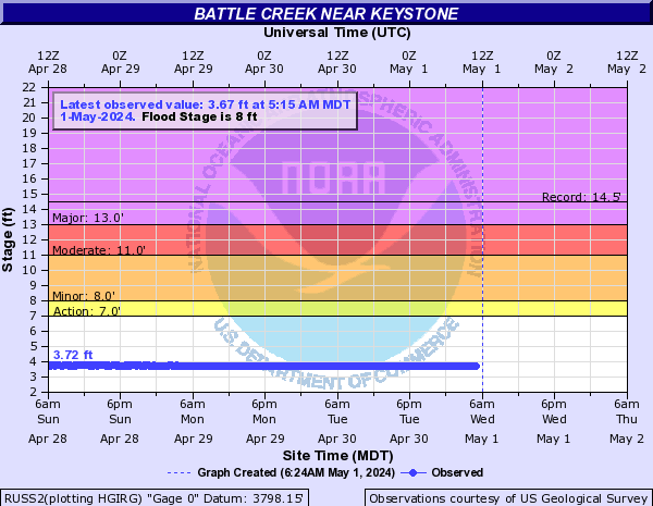 Battle Creek (SD) near Keystone