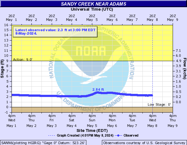 Sandy Creek near Adams