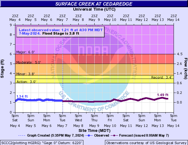 Surface Creek at Cedaredge
