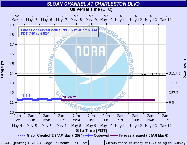 Sloan Channel at Charleston Blvd