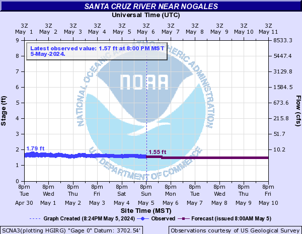 Santa Cruz River near Nogales