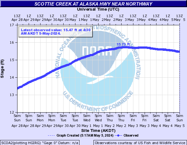 Scottie Creek at Alaska Hwy