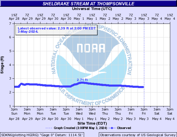 Sheldrake Stream at Thompsonville