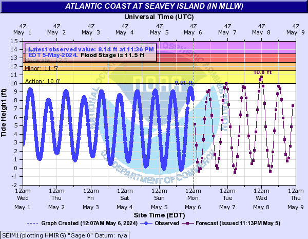 Atlantic Coast at Seavey Island (IN MLLW)