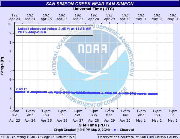 San Simeon Creek near San Simeon