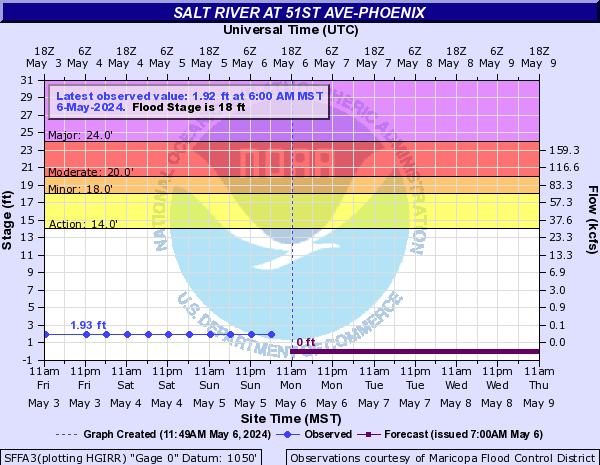 Salt River at 51st Ave-Phoenix