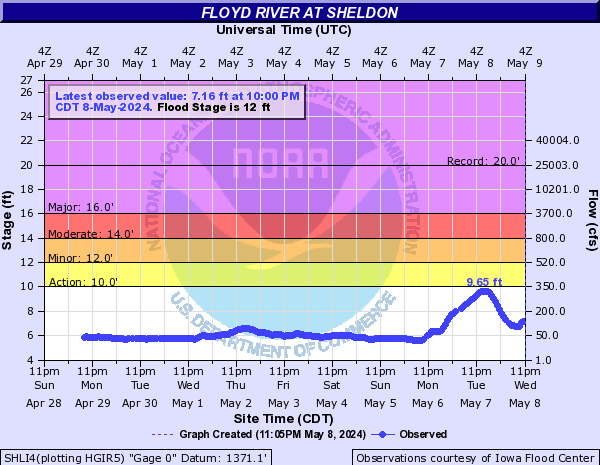 Floyd River at Sheldon