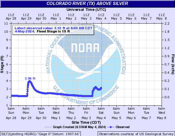 Colorado River (TX) above Silver