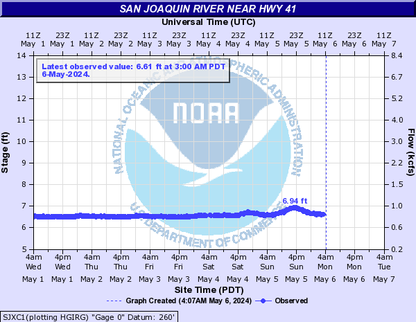 San Joaquin River near HWY 41