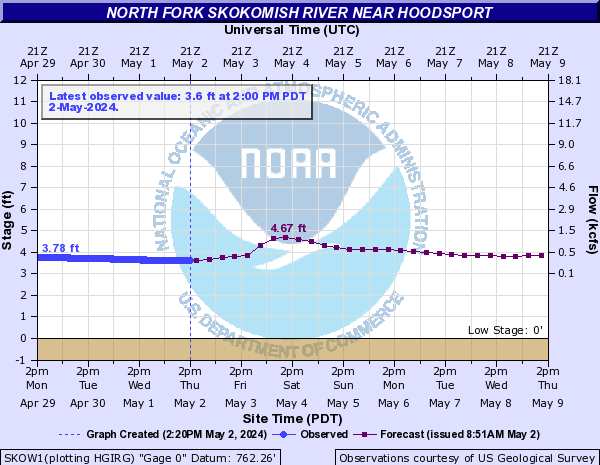 North Fork Skokomish River near Hoodsport