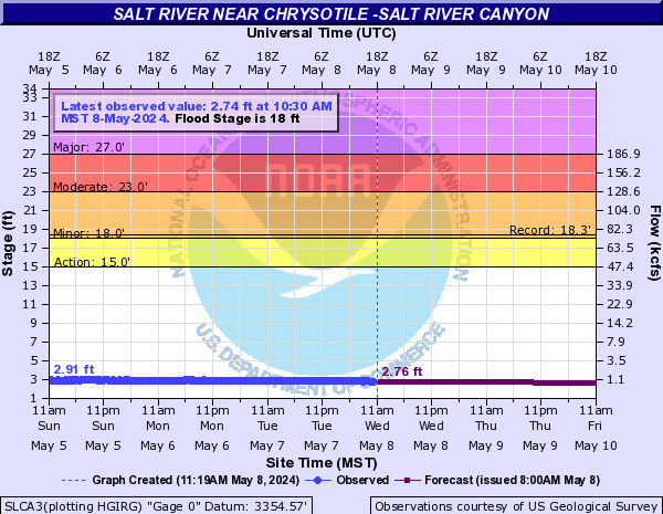Salt River near Chrysotile -Salt River Canyon