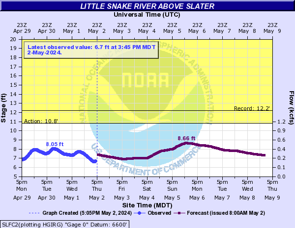 Little Snake River above Slater