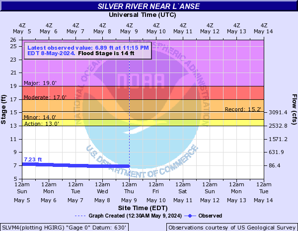 Silver River 8 miles NE of L`Anse