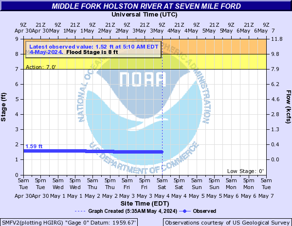 Middle Fork Holston River at Seven Mile Ford